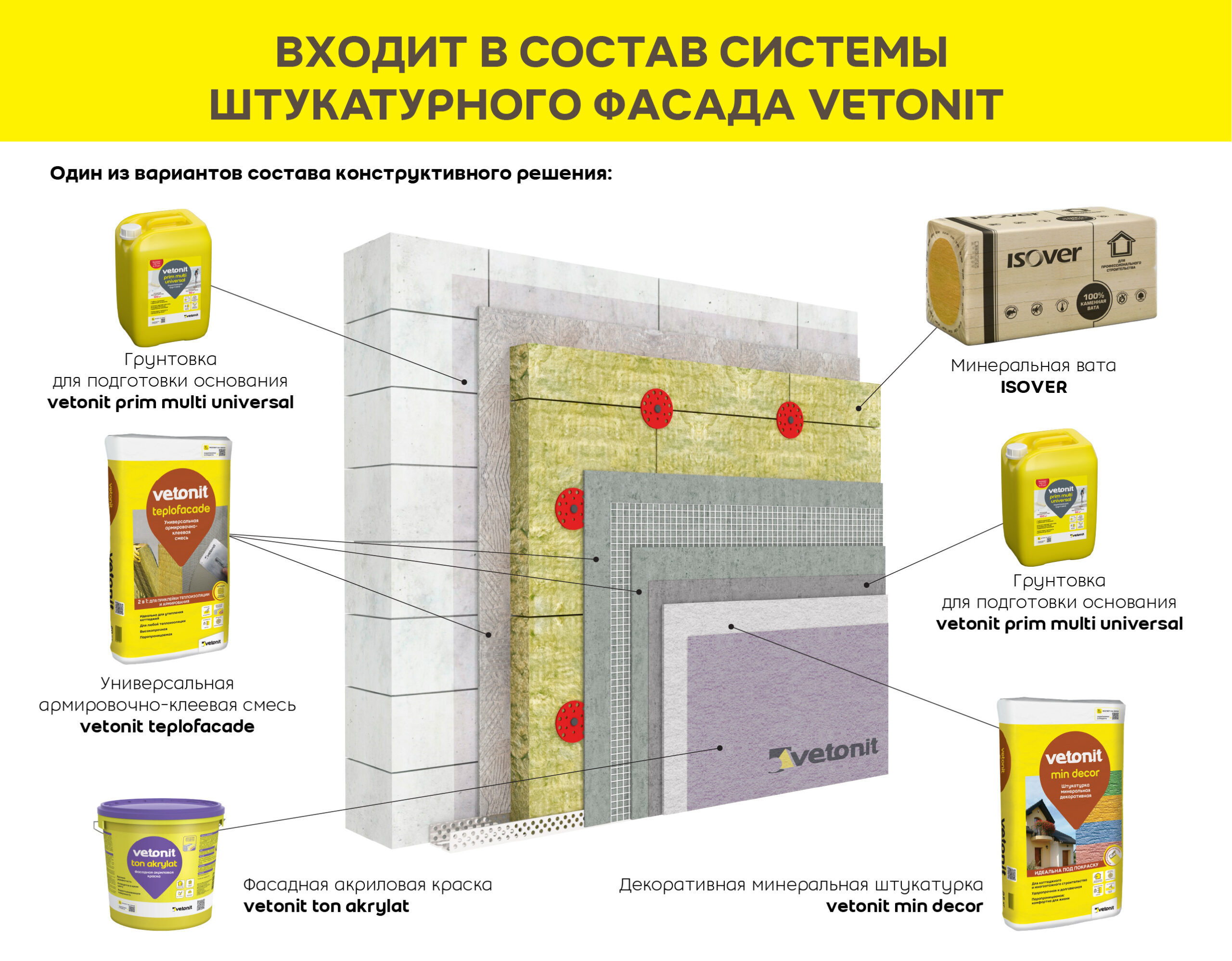Vetonit мин декор 25кг