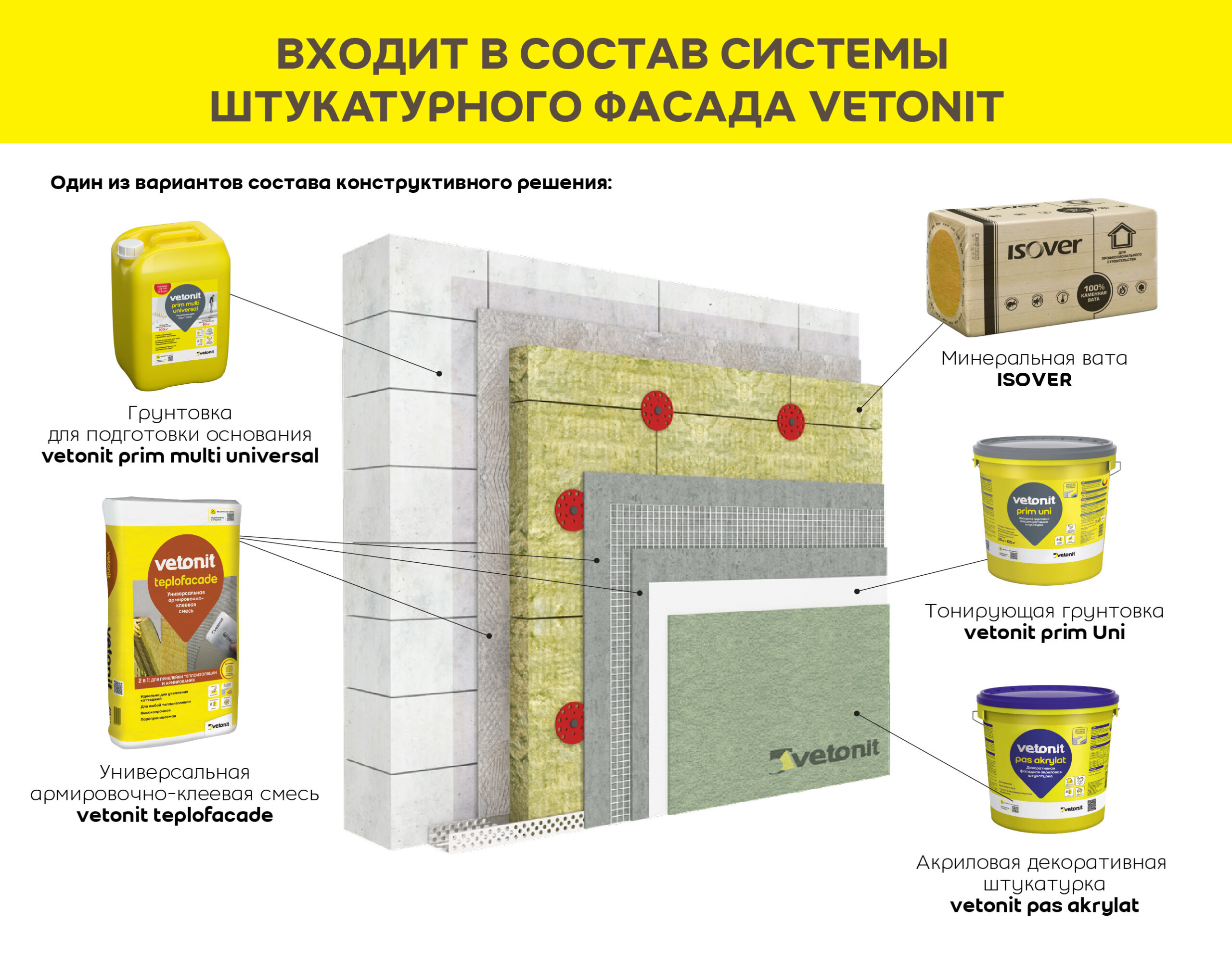 Vetonit пас акрилат 25кг