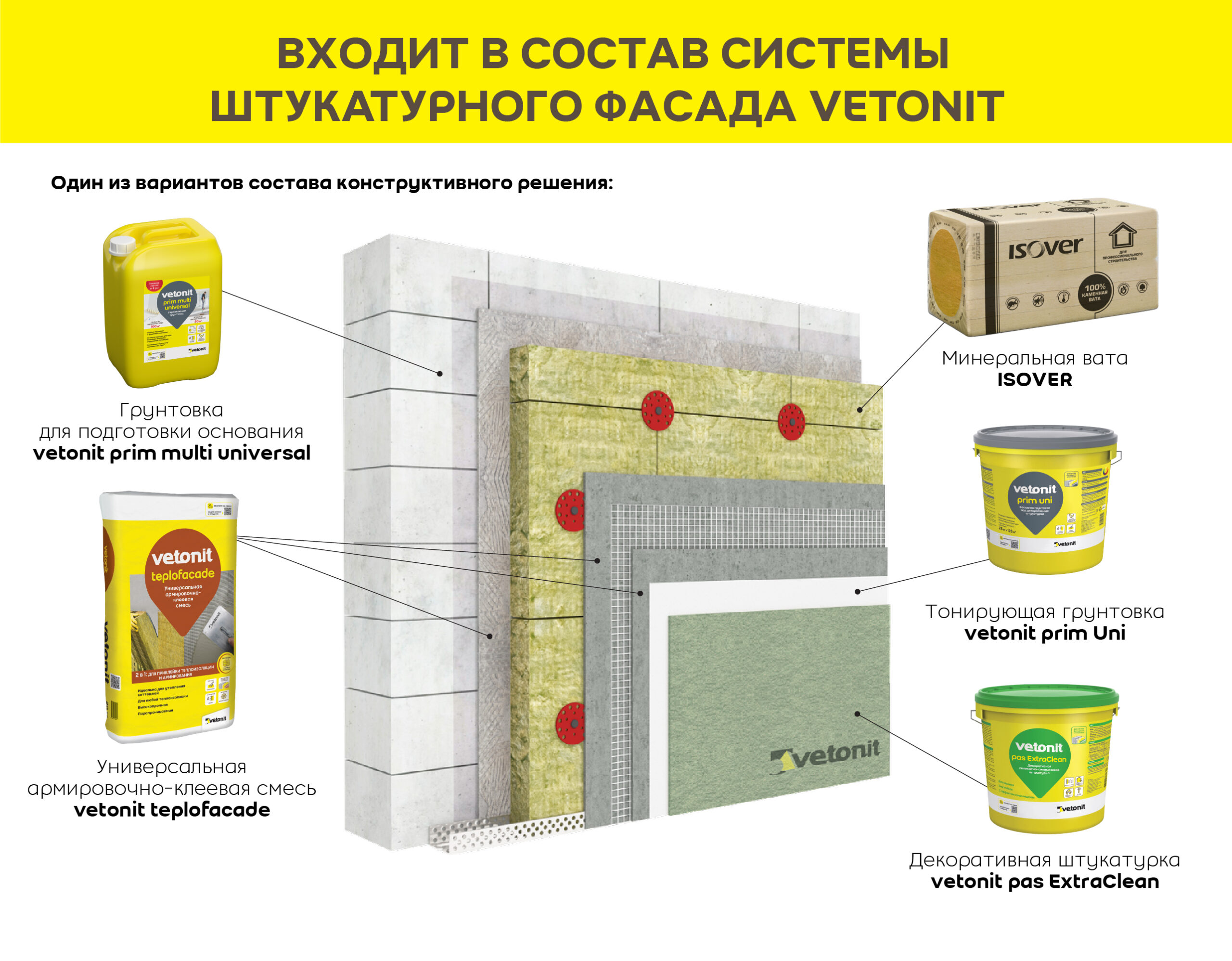 Vetonit теплофасад 25кг
