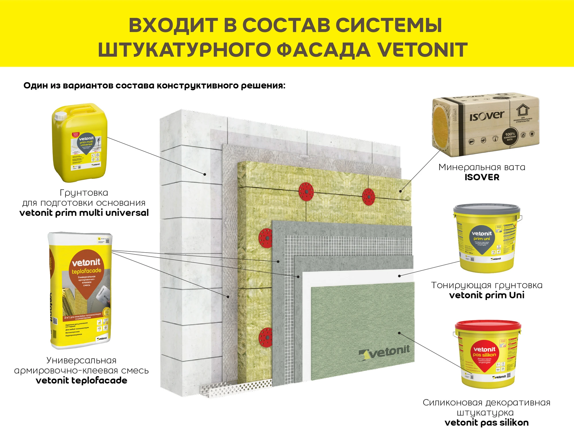 Vetonit пас силикон 25 кг