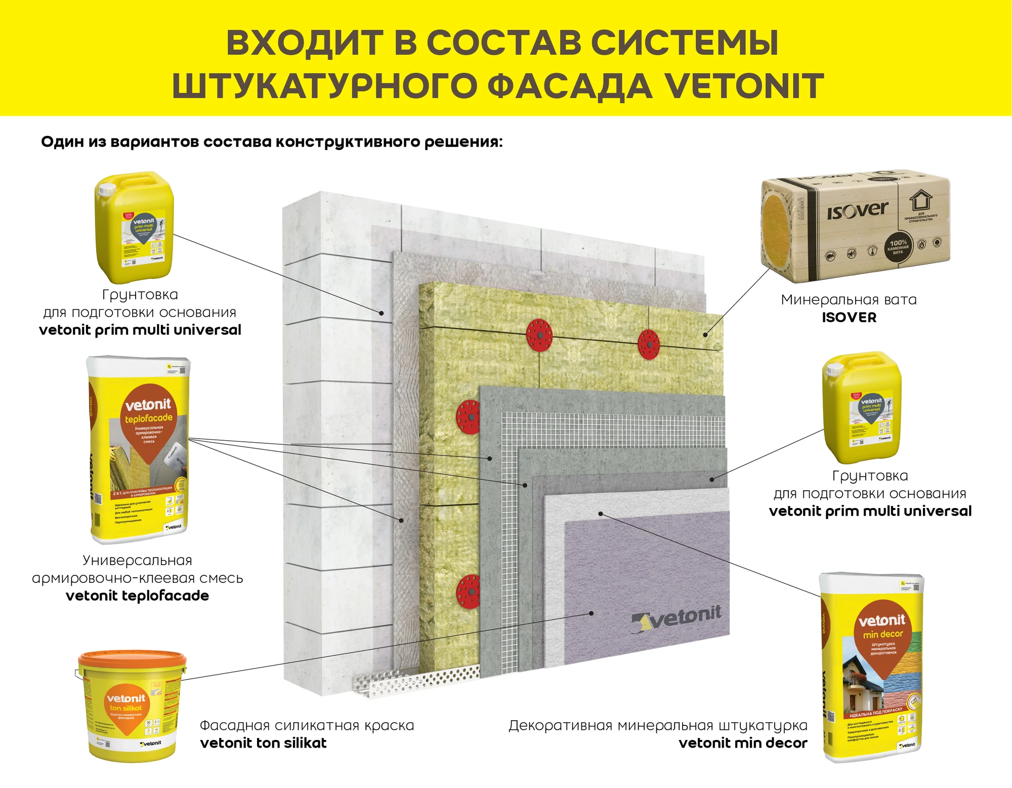 Vetonit тон силикат 25 кг